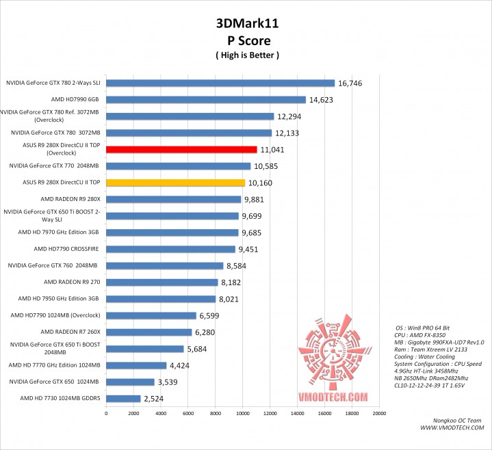 3d11 g 719x658  ASUS R9 280X DirectCU II TOP