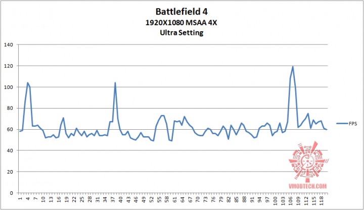 bf4 oc g 720x416  ASUS R9 280X DirectCU II TOP