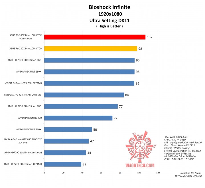 bio g 719x658  ASUS R9 280X DirectCU II TOP