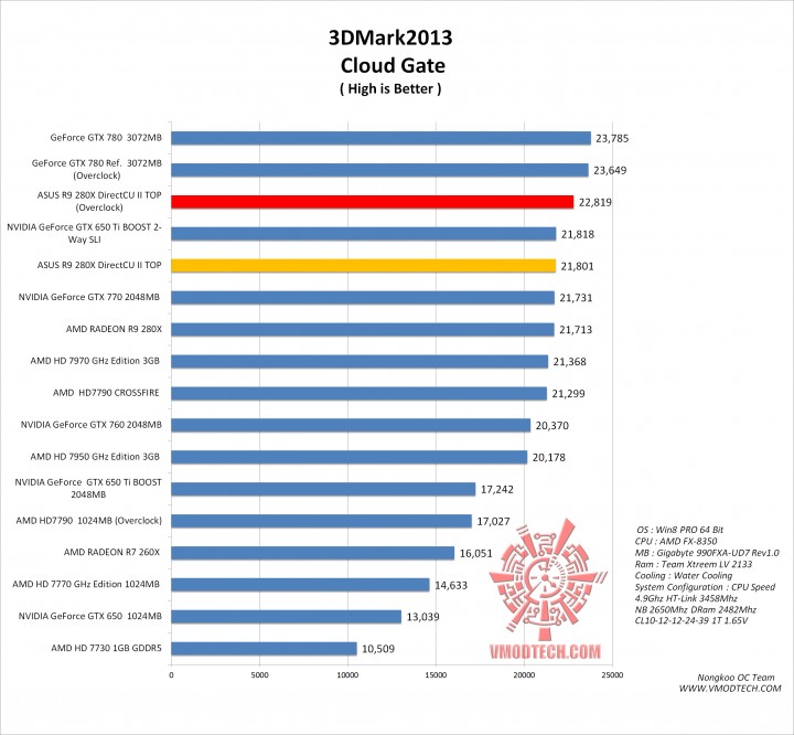 cloud g 720x666  ASUS R9 280X DirectCU II TOP