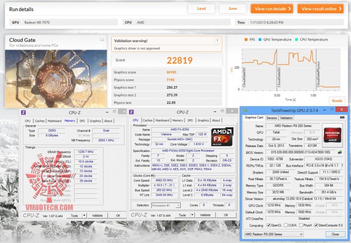 cloud oc 719x499  ASUS R9 280X DirectCU II TOP