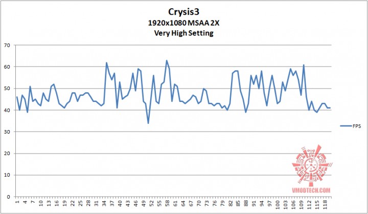 crysis3 g oc 720x418  ASUS R9 280X DirectCU II TOP