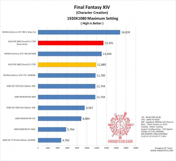 ff g 719x658  ASUS R9 280X DirectCU II TOP