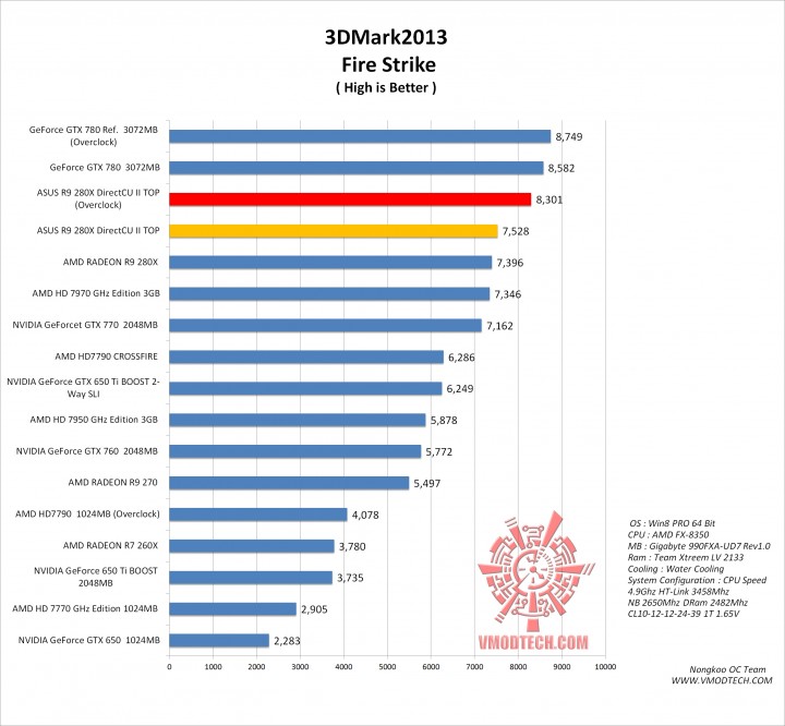 fire g 720x666  ASUS R9 280X DirectCU II TOP