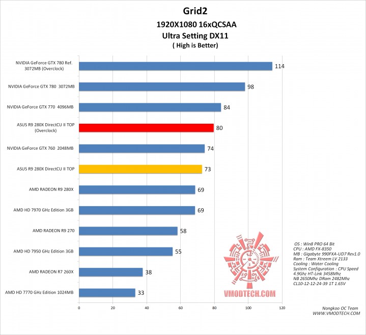 grid2 g 719x658  ASUS R9 280X DirectCU II TOP