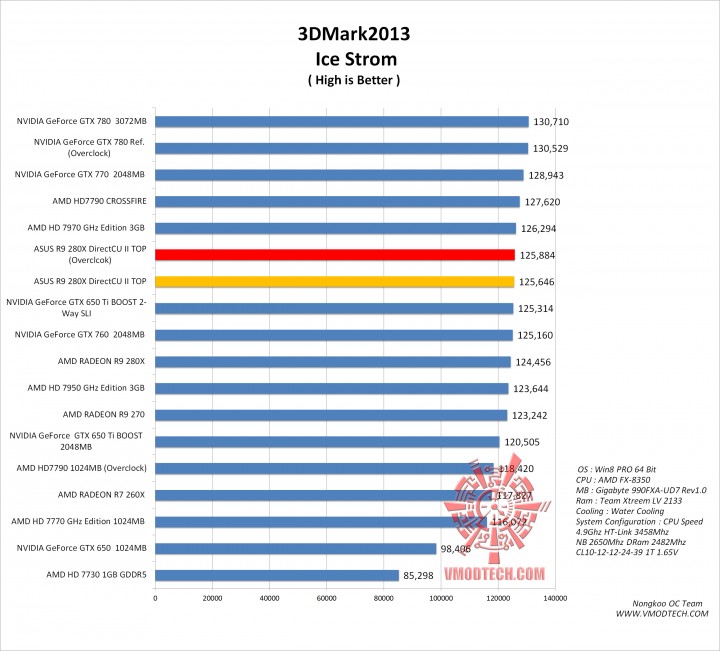 ice g 720x651  ASUS R9 280X DirectCU II TOP