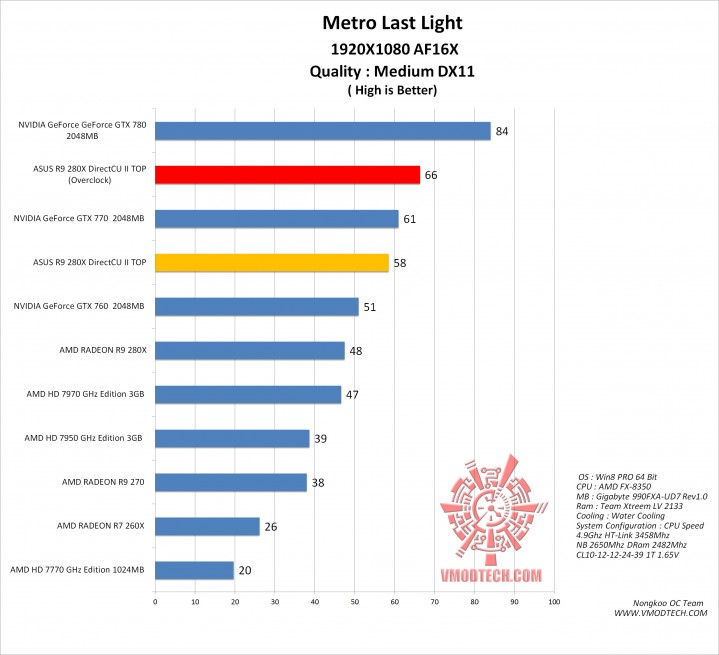 mtll g 719x655  ASUS R9 280X DirectCU II TOP