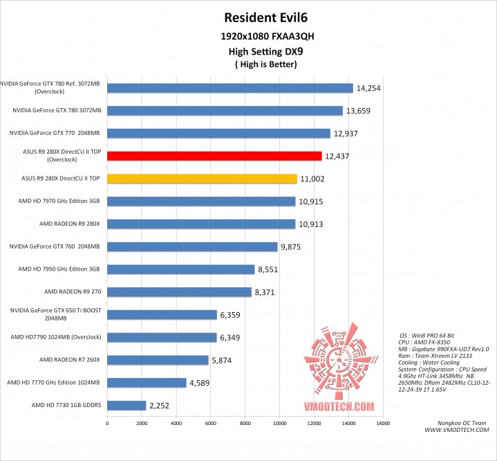 re6 g 719x666  ASUS R9 280X DirectCU II TOP