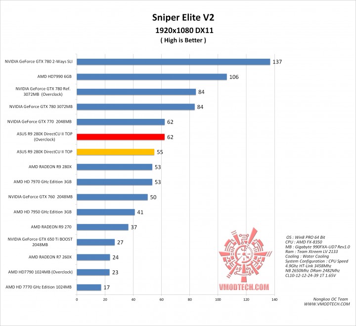 sniper v2 g 720x661  ASUS R9 280X DirectCU II TOP
