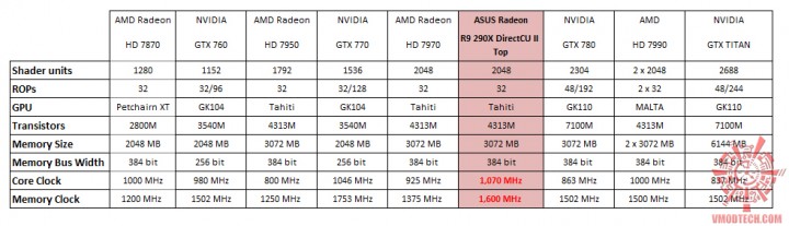 spec r9 720x207  ASUS R9 280X DirectCU II TOP