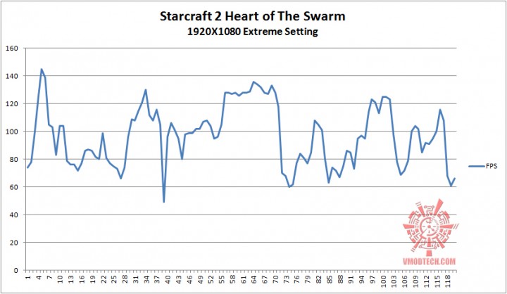 stc2 oc g 720x418  ASUS R9 280X DirectCU II TOP