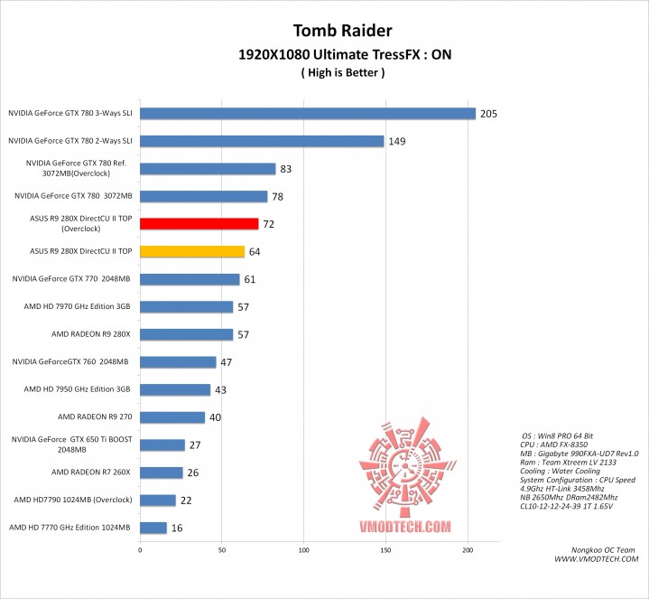 tomb g 719x663  ASUS R9 280X DirectCU II TOP