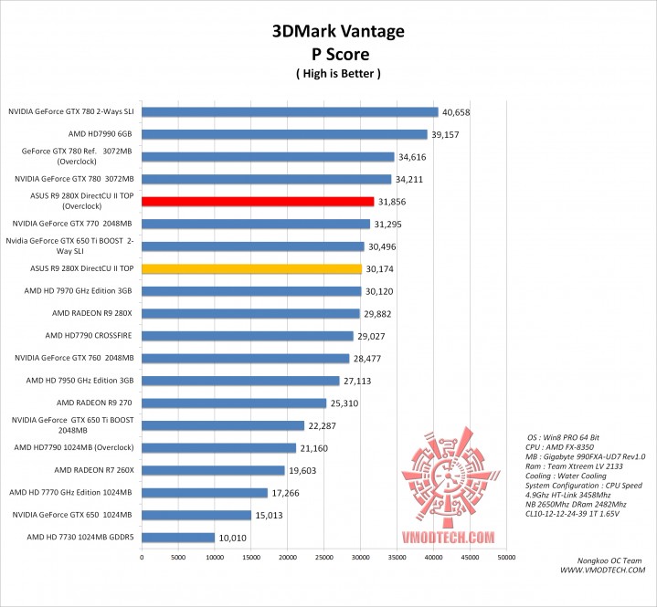 vantage g 719x665  ASUS R9 280X DirectCU II TOP