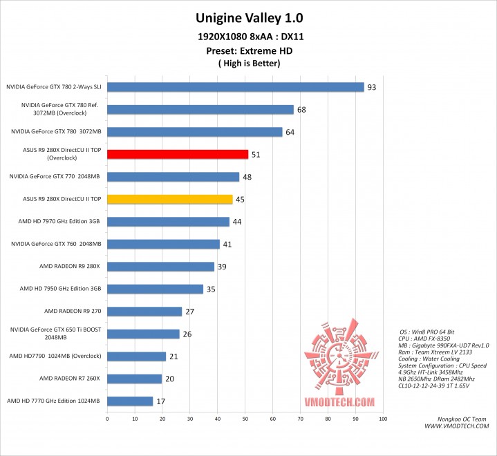 vl g 719x660  ASUS R9 280X DirectCU II TOP
