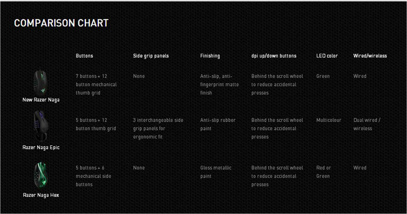comparison-chart comparison-chart