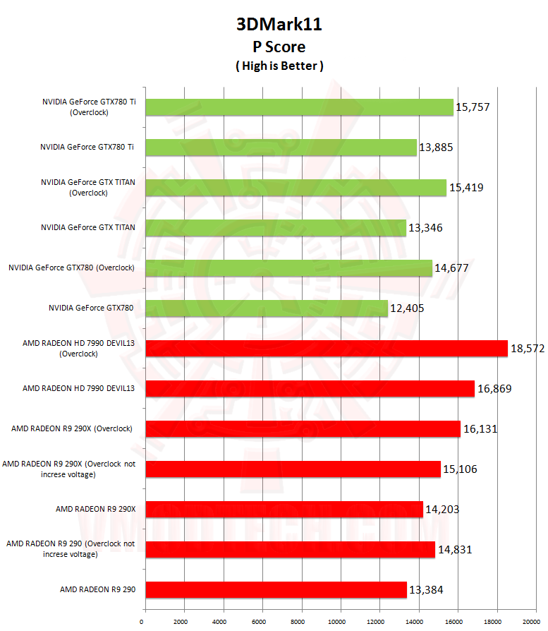 11 11 NVIDIA GeForce GTX 780 Ti ท้าไฝว้ 5 กราฟฟิคการ์ดรุ่นยักษ์