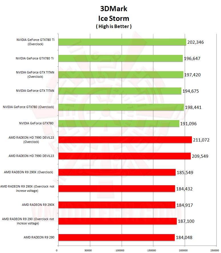 13ice 13ice NVIDIA GeForce GTX 780 Ti ท้าไฝว้ 5 กราฟฟิคการ์ดรุ่นยักษ์