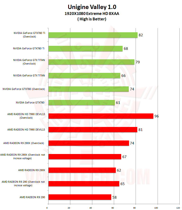 uv uv NVIDIA GeForce GTX 780 Ti ท้าไฝว้ 5 กราฟฟิคการ์ดรุ่นยักษ์