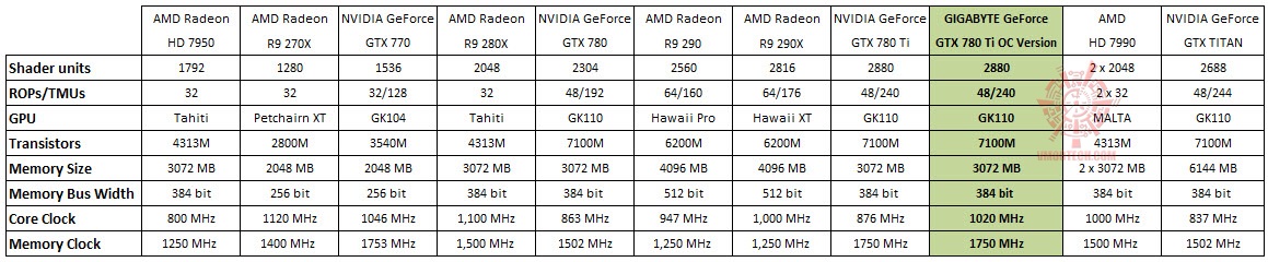 11 10 2013 7 43 06 pm GIGABYTE GeForce GTX 780 Ti OC Version WINDFORCE 3X ON AMD FX 8350 