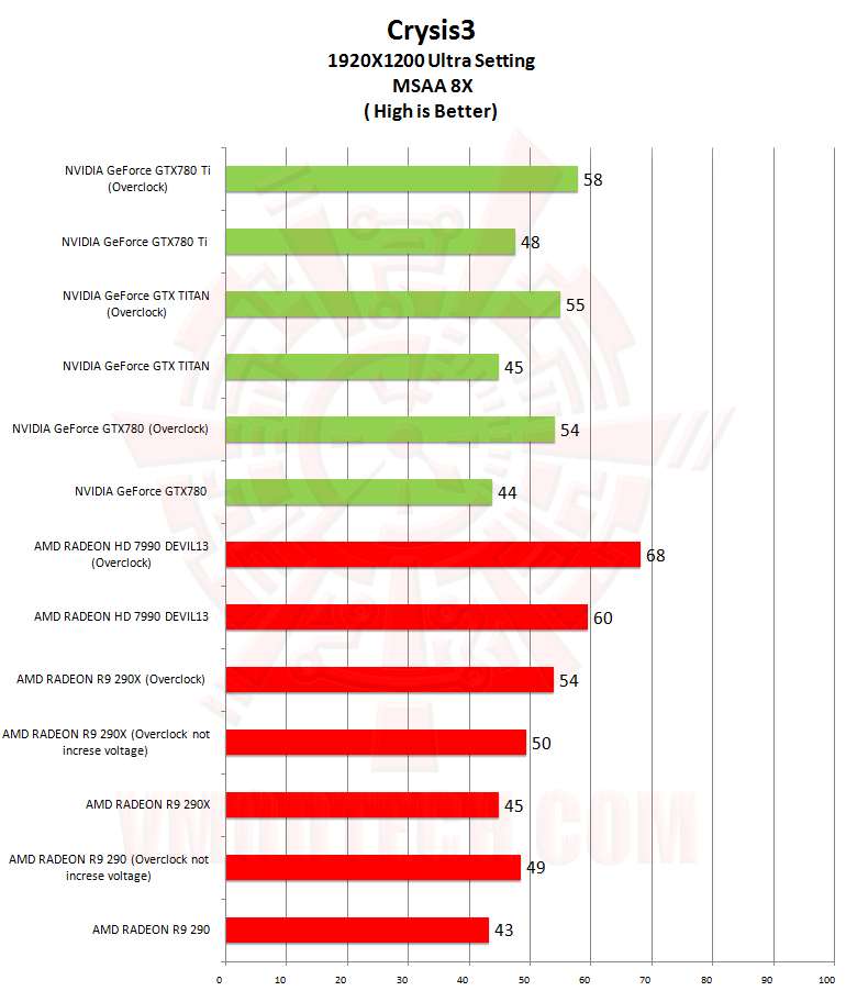 cs3 cs3 NVIDIA GeForce GTX 780 Ti ท้าไฝว้ 5 กราฟฟิคการ์ดรุ่นยักษ์