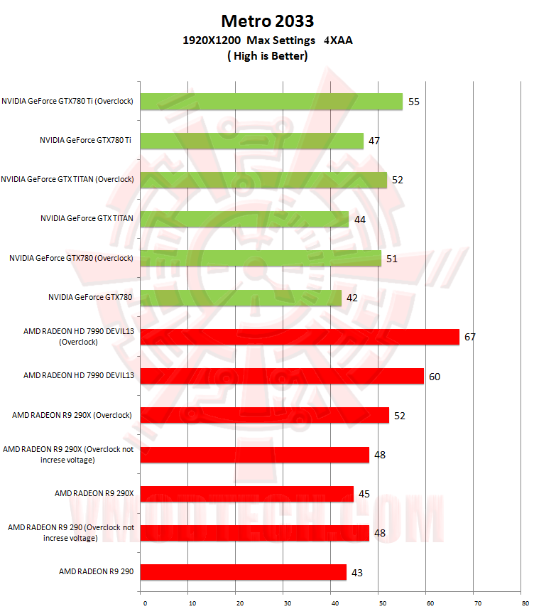 m2033 m2033 NVIDIA GeForce GTX 780 Ti ท้าไฝว้ 5 กราฟฟิคการ์ดรุ่นยักษ์