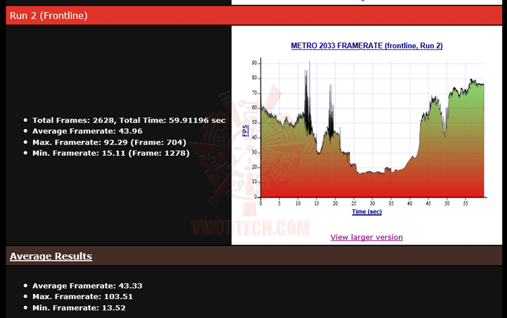mt2033-1 mt2033 1 NVIDIA GeForce GTX 780 Ti ท้าไฝว้ 5 กราฟฟิคการ์ดรุ่นยักษ์