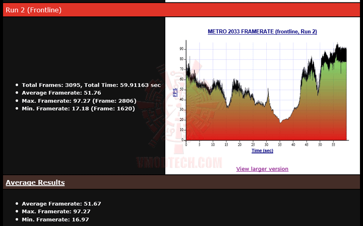 mt2033-10 mt2033 10 NVIDIA GeForce GTX 780 Ti ท้าไฝว้ 5 กราฟฟิคการ์ดรุ่นยักษ์