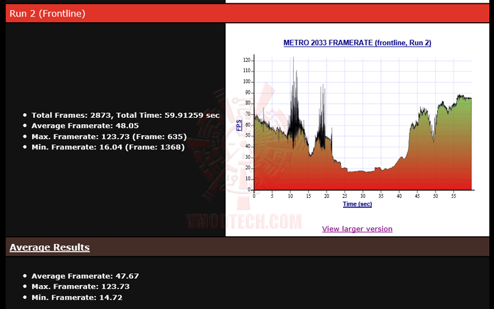 mt2033-2 mt2033 2 NVIDIA GeForce GTX 780 Ti ท้าไฝว้ 5 กราฟฟิคการ์ดรุ่นยักษ์