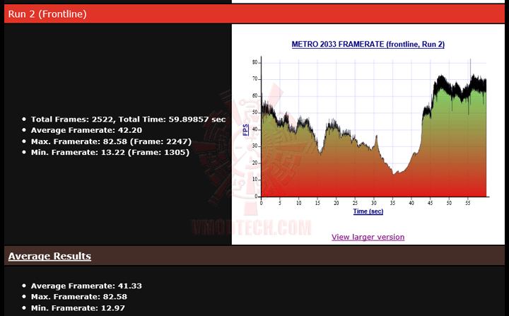 mt2033-3 mt2033 3 NVIDIA GeForce GTX 780 Ti ท้าไฝว้ 5 กราฟฟิคการ์ดรุ่นยักษ์