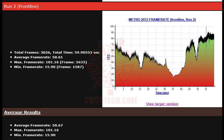 mt2033-4 mt2033 4 NVIDIA GeForce GTX 780 Ti ท้าไฝว้ 5 กราฟฟิคการ์ดรุ่นยักษ์