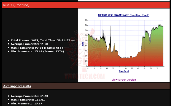 mt2033-5 mt2033 5 NVIDIA GeForce GTX 780 Ti ท้าไฝว้ 5 กราฟฟิคการ์ดรุ่นยักษ์