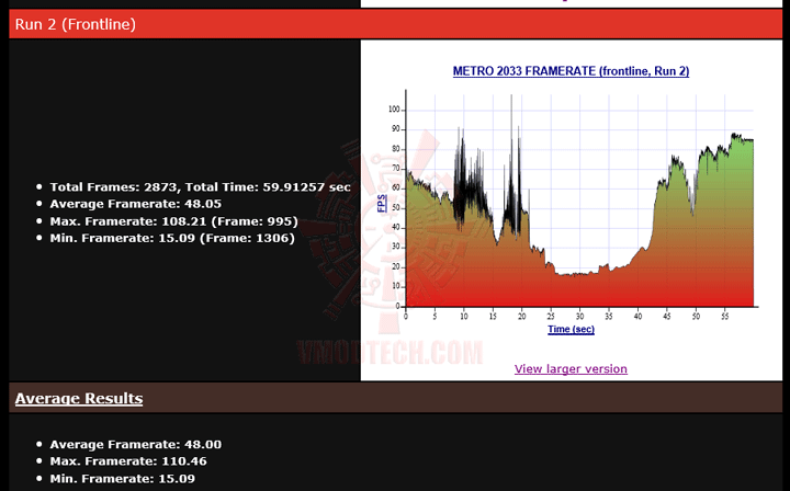 mt2033-6 mt2033 6 NVIDIA GeForce GTX 780 Ti ท้าไฝว้ 5 กราฟฟิคการ์ดรุ่นยักษ์