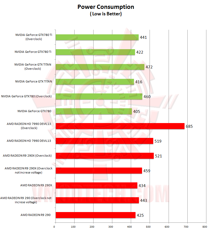 power power NVIDIA GeForce GTX 780 Ti ท้าไฝว้ 5 กราฟฟิคการ์ดรุ่นยักษ์