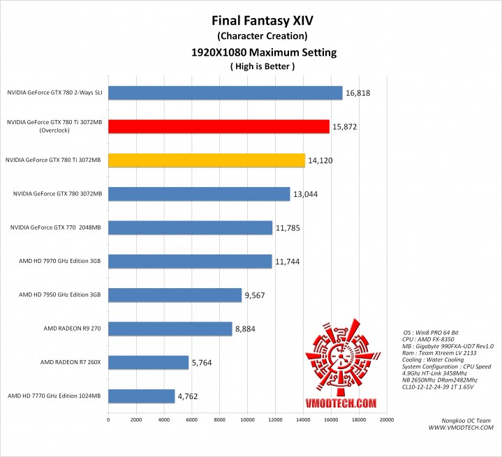 ff g 719x655 NVIDIA GeForce GTX 780 Ti ON AMD FX 8350