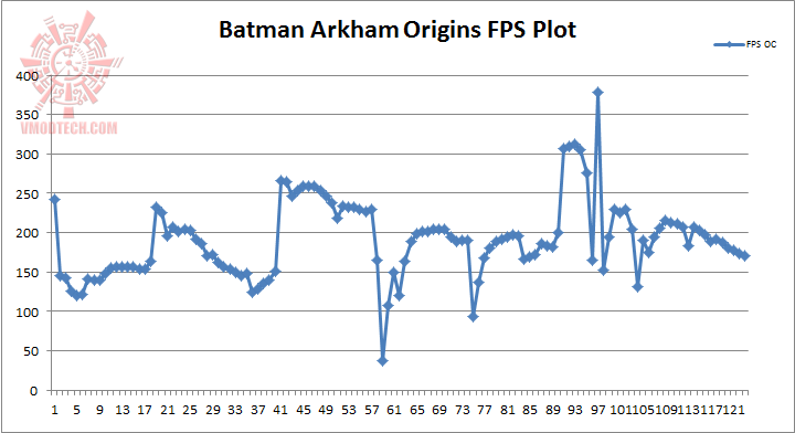 batman-plot batman plot AMD RADEON R9 290X 3 Ways CrossFireX Review