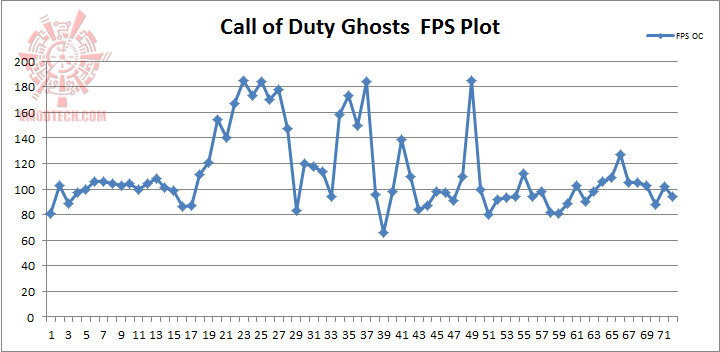 cod-ghost cod ghost AMD RADEON R9 290X 3 Ways CrossFireX Review