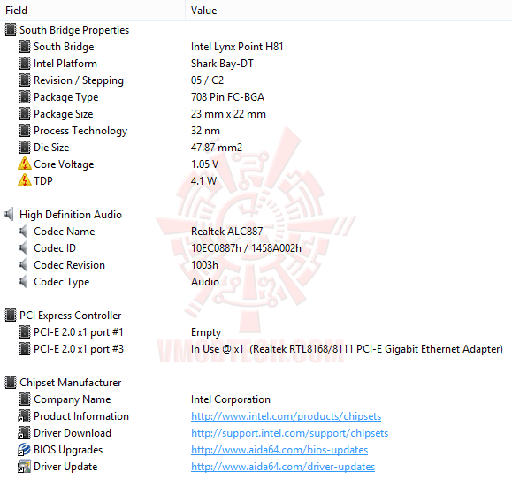 ed4 GIGABYTE H81M DS2 Motherboard Review