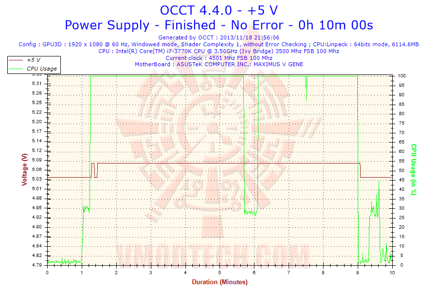 voltage 5 v EVGA 500B Bronze Power Supply Review
