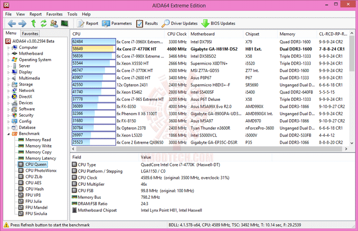 e2 GIGABYTE H81M DS2 Motherboard Review