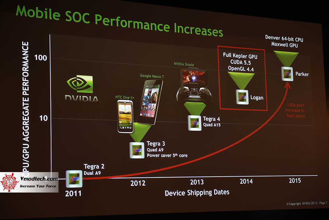 b2 b2 NVIDIA TECH TALKS at SIGGRAPH Hong Kong 2013