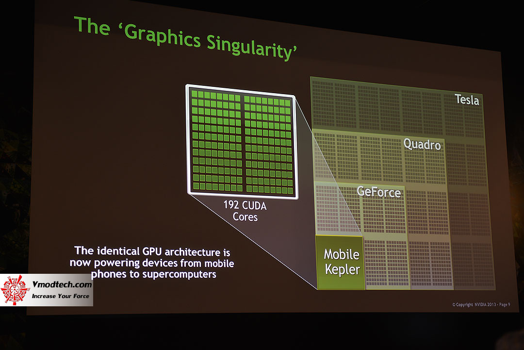 b3 b3 NVIDIA TECH TALKS at SIGGRAPH Hong Kong 2013