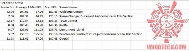 bio 720x197 AMD RADEON R9 290X ON AMD FX 8350 Performace Test