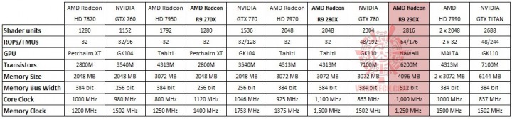 compare1 720x168 AMD RADEON R9 290X ON AMD FX 8350 Performace Test