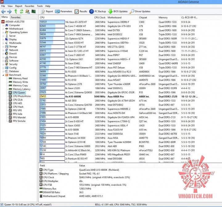 queen 720x669 ASUS A88X PRO