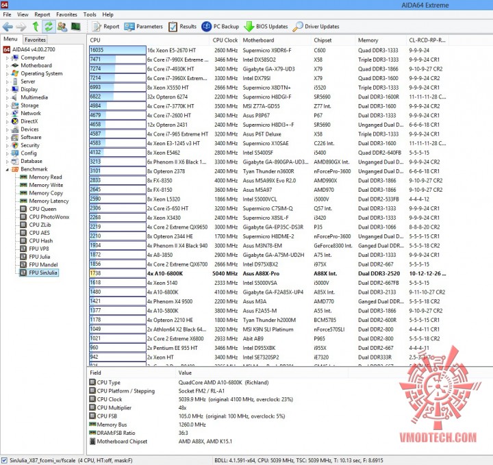 sinjulia 720x679 ASUS A88X PRO