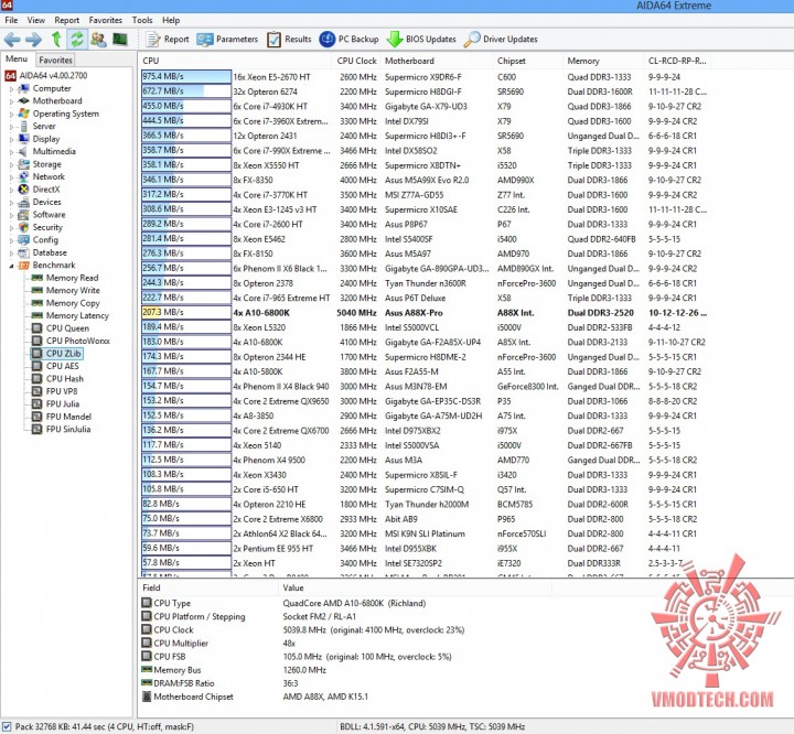 zlib 720x666 ASUS A88X PRO