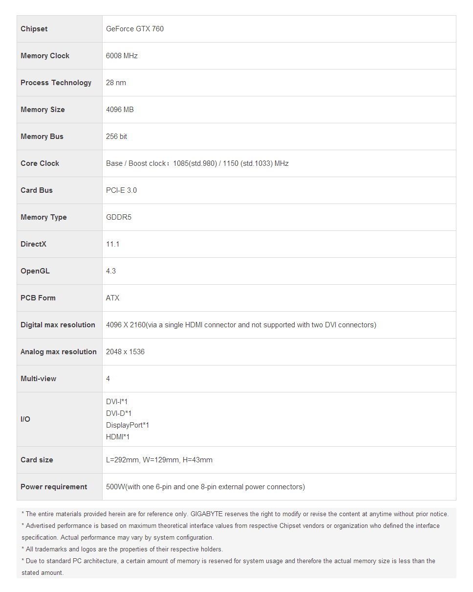 intro 02 Gigabyte Geforce GTX760 4GB GDDR5 WINDFORCE SLI Review