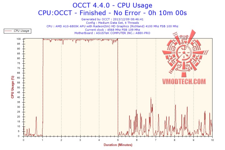 2013-12-09-08h46-cpuusage-cpu-usage-copy