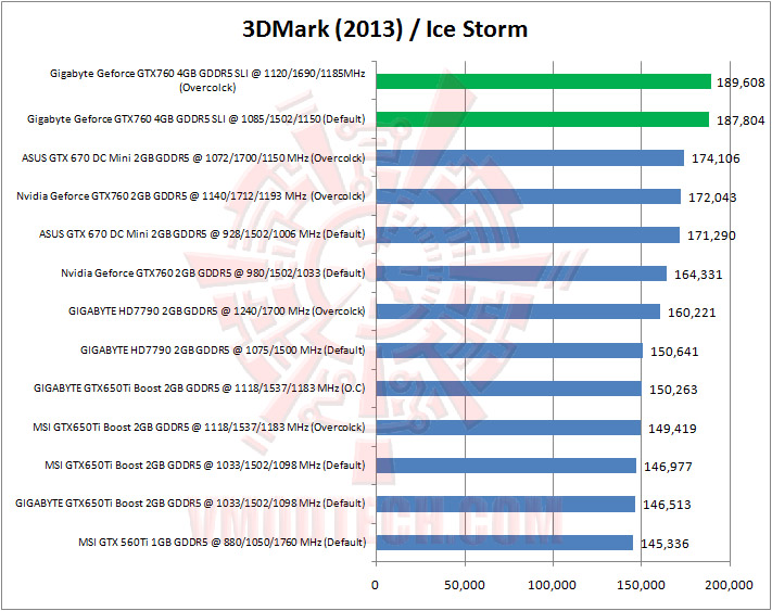 05 3dmark2013 01 Gigabyte Geforce GTX760 4GB GDDR5 WINDFORCE SLI Review