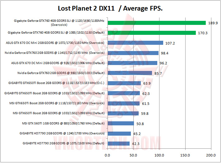 10 lostplanet2 Gigabyte Geforce GTX760 4GB GDDR5 WINDFORCE SLI Review